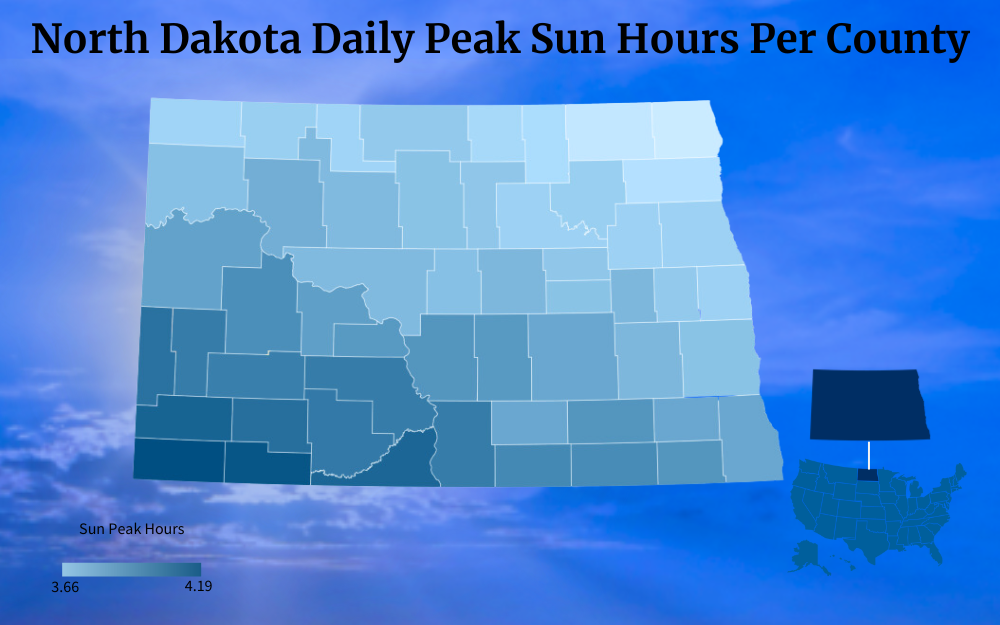 Color-coded map of North Dakota showing its peak sun hours per county.